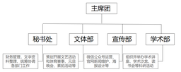 调教直播
研究生会架构